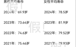 中国男性平均寿命仅69.9岁？这么离谱的谣言咋来的