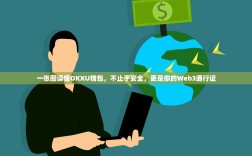 一张图读懂OKXU钱包，不止于安全，更是你的Web3通行证