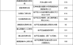 杭城三月赏花，停车攻略收好