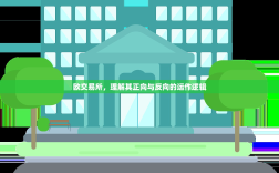 欧交易所，理解其正向与反向的运作逻辑