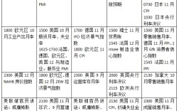 下周外盘看点丨美国非农、CPI联袂登场，英欧日三大央行年末决议齐聚