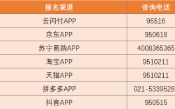 2026年上海家电以旧换新、数码和智能产品购新补贴活动公告发布