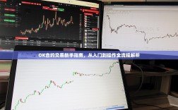 OK合约交易新手指南，从入门到操作全流程解析