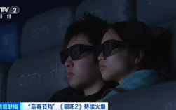 一“吒”难求！《哪吒2》周边产品卖爆了