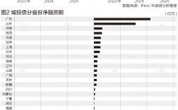 化债之下，2025年城投债净融资降至百亿级|财税益侃