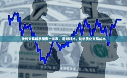 欧线交易所手续费一览表，清晰对比，助您优化交易成本