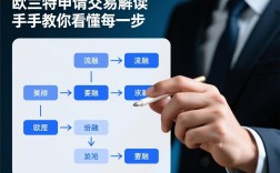 欧兰特申请交易流程图解读，手把手教你看懂每一步