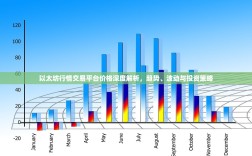 以太坊行情交易平台价格深度解析，趋势、波动与投资策略