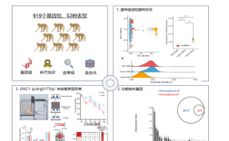 猕猴生物资源库取得突破 有望破解医学科研“用猴慌”