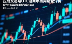 欧易交易所OTC退商审核周期全解析，影响时长的关键因素与应对建议