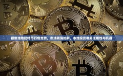 最新潍坊比特币行情走势，市场震荡加剧，本地投资者关注理性与机遇