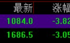 滚动更新丨A股三大指数开盘涨跌不一，锂电池产业链全线高开，向日葵跌超16%
