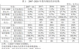 中国-委内瑞拉经贸规模演变、风险与突围