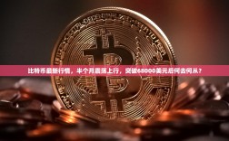 比特币最新行情，半个月震荡上行，突破68000美元后何去何从？