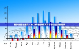 易欧还能注册吗？2024年最新情况与平台现状深度解析