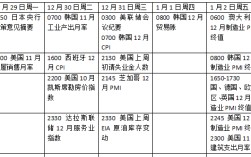 下周外盘看点丨美联储公布会议纪要，贵金属行情如何演绎