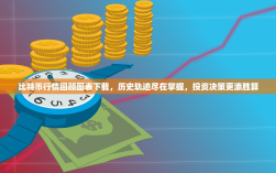 比特币行情回顾图表下载，历史轨迹尽在掌握，投资决策更添胜算