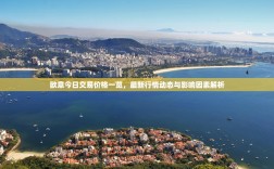 欧意今日交易价格一览，最新行情动态与影响因素解析