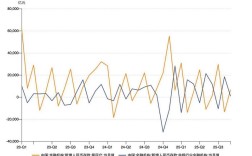 32万亿中长期定存明年到期，“存款搬家”有望持续