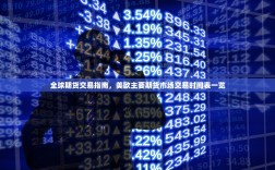 全球期货交易指南，美欧主要期货市场交易时间表一览