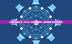 比特币与柚子币（EOS）今日行情解析，震荡格局下的分化走势
