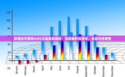 欧若拉交易所ADO公链是真是假？深度解析其技术、生态与合规性