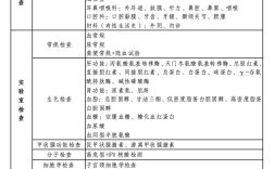 40岁以后，这两项体检就不要再跳过了