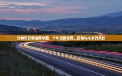 比特币行情走势总图，十年波澜壮阔，周期与未来的交织