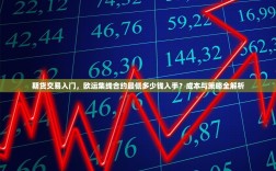 期货交易入门，欧运集线合约最低多少钱入手？成本与策略全解析