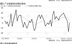 前11个月广义财政支出超收入近10万亿，原因有哪些