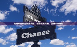 比特币行情月线走势图，回顾历史周期，展望未来趋势