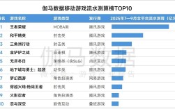 年终盘点|单机崛起、AI破局，游戏行业赚快钱的时代结束了