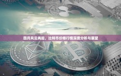 四月风云再起，比特币价格行情深度分析与展望