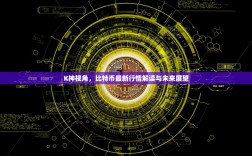 K神视角，比特币最新行情解读与未来展望