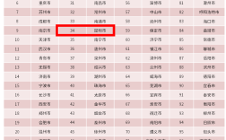 昆明上榜2025年中国数字城市和数字经济百强市