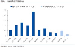 方案一再被否，万科债务展期谈判为何比同行艰难？