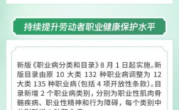 8月新规，一起来看